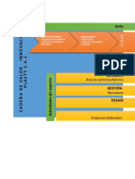 CADENA DE VALOR Diagrama