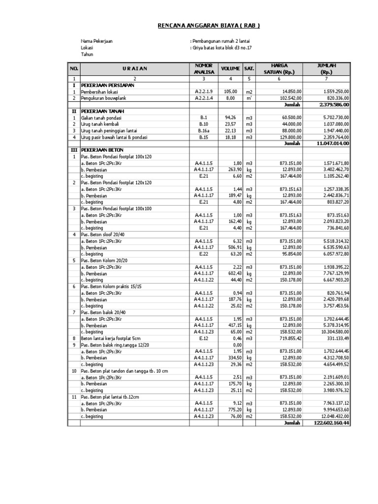 Rencana Anggaran Biaya (Rab) | PDF