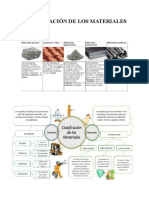 Clasificación Materiales Construcción