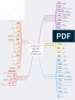 Sơ Đồ Tư Duy Ngữ Pháp N4 (2.0) (P1)