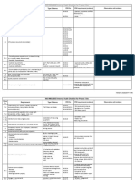 ISO 90012015 Internal Audit Checklist For Project Site R0