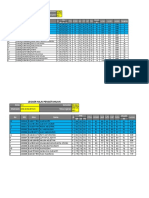 Laporan Prestasi Siswa