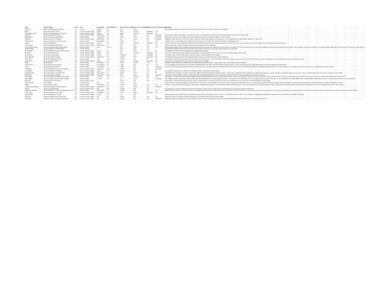 Boxwood Growth Rate Sheet1 PDF Plants Botany