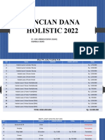 Rincian Dana Holistic. 2022