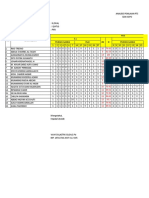 Analisis Penilaan PTS Kelas 2