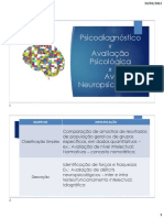 Avaliação Psicológica e Neuropsicológica