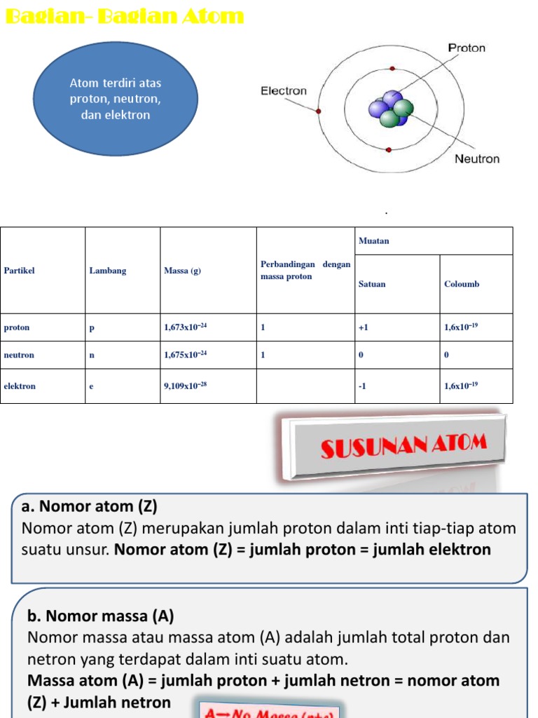Struktur Atom | PDF