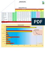 Seguimiento de Inversiones Grds 01-08-2022