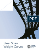 (AISC) Steel Span Length