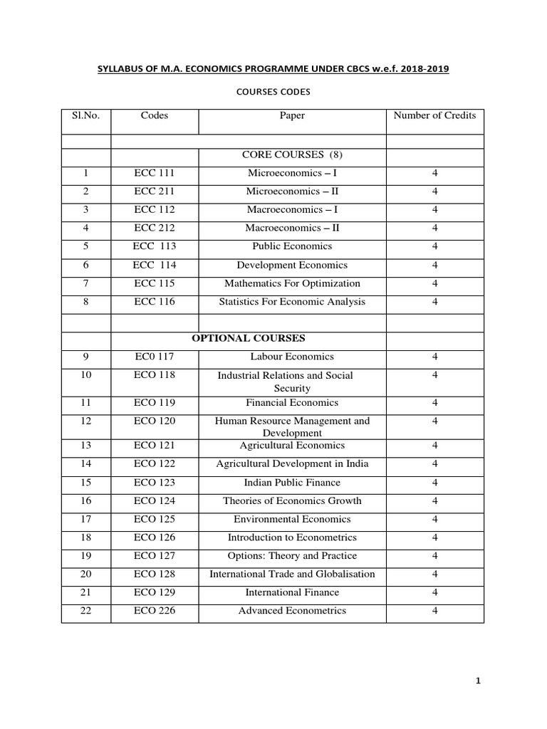 ma-economics-syllabus-download-free-pdf-macroeconomics-labour