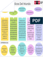 Cuadro Comparativo de Los Principales Sistemas