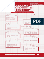Inforgraphic Design For Safety Tools in Drafting