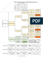 Árbol de Decisión Resumido (Investigación y Estadística)