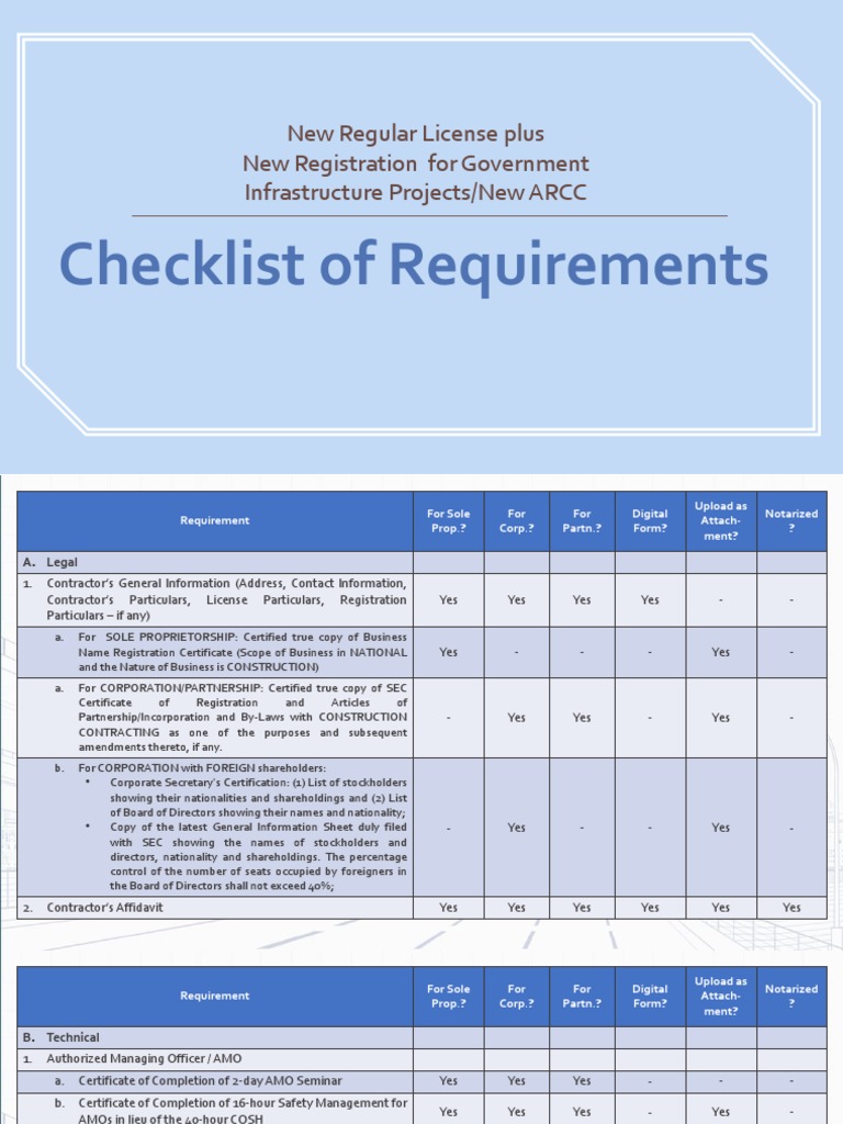 List Of Requirements For Pcab Application
