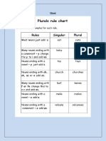 Clase de Plural and Demonstratives