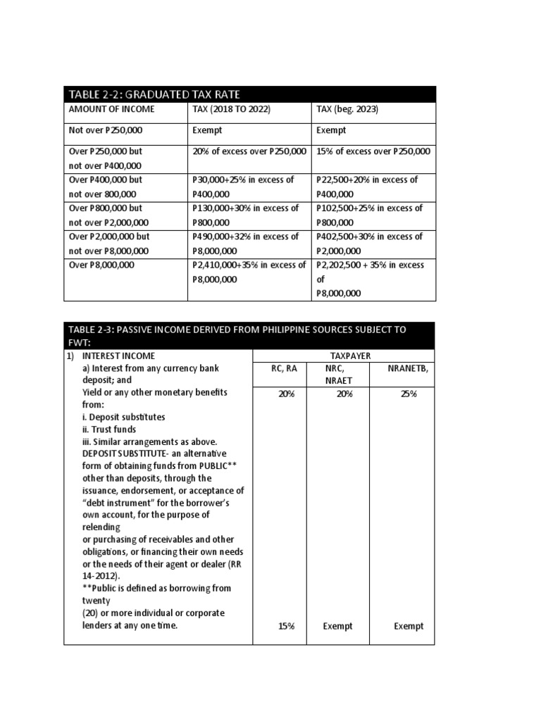 Tax Tables | PDF | Capital Gains Tax | Economies