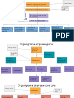 Organigrama Gobierno Regional Apurímac