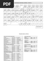 Fluxograma Eng Eletrica Ifba