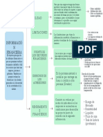 Informacion Financiera