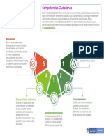 Infografía Competencias Ciudadanas Saber TyT 2022-2