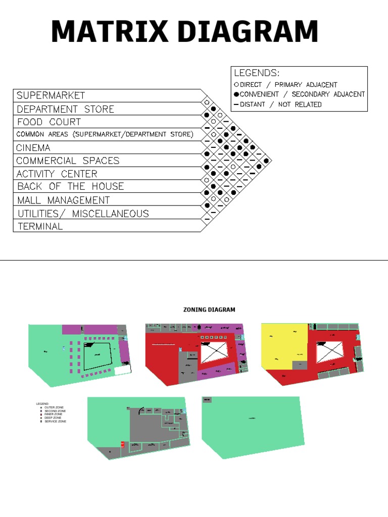 Matrix and Zoning PDF Food And Drink Retailing