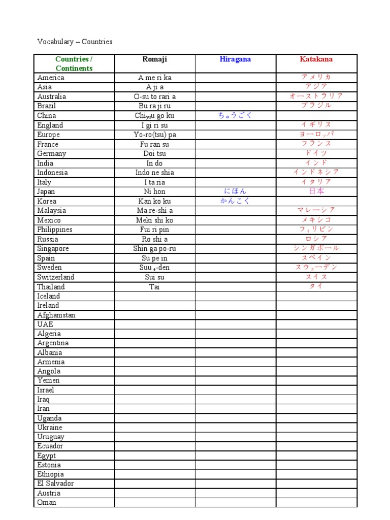Countries Pdf