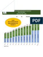 Afiliación Total Por Régimen