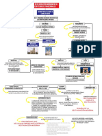 Mapa Conceptual