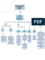 Diagrama Sin Título - Drawio