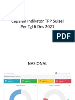 Capaian Indikator TPP Jateng