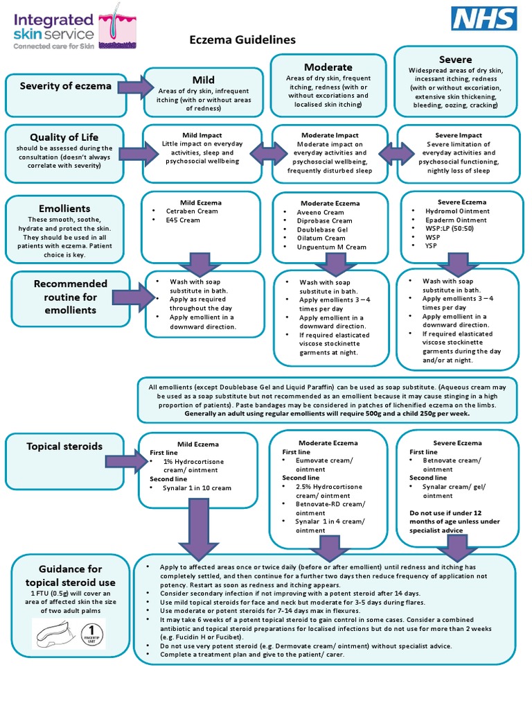 Eczema_guidelines PDF