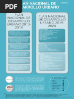 Plan Nacional de Desarrollo Urbano