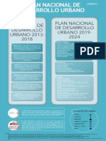 Plan Nacional de Desarrollo Urbano