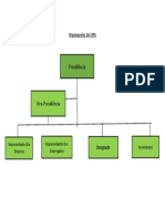 Organograma 1