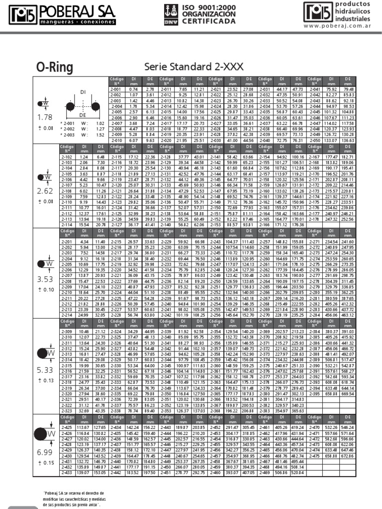 Catalogue des O-Rings Parker | PDF | Substances chimiques | Chimie