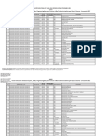 Anexo - Lista de Instituciones de Educación Superior, Sedes y Programas Elegibles