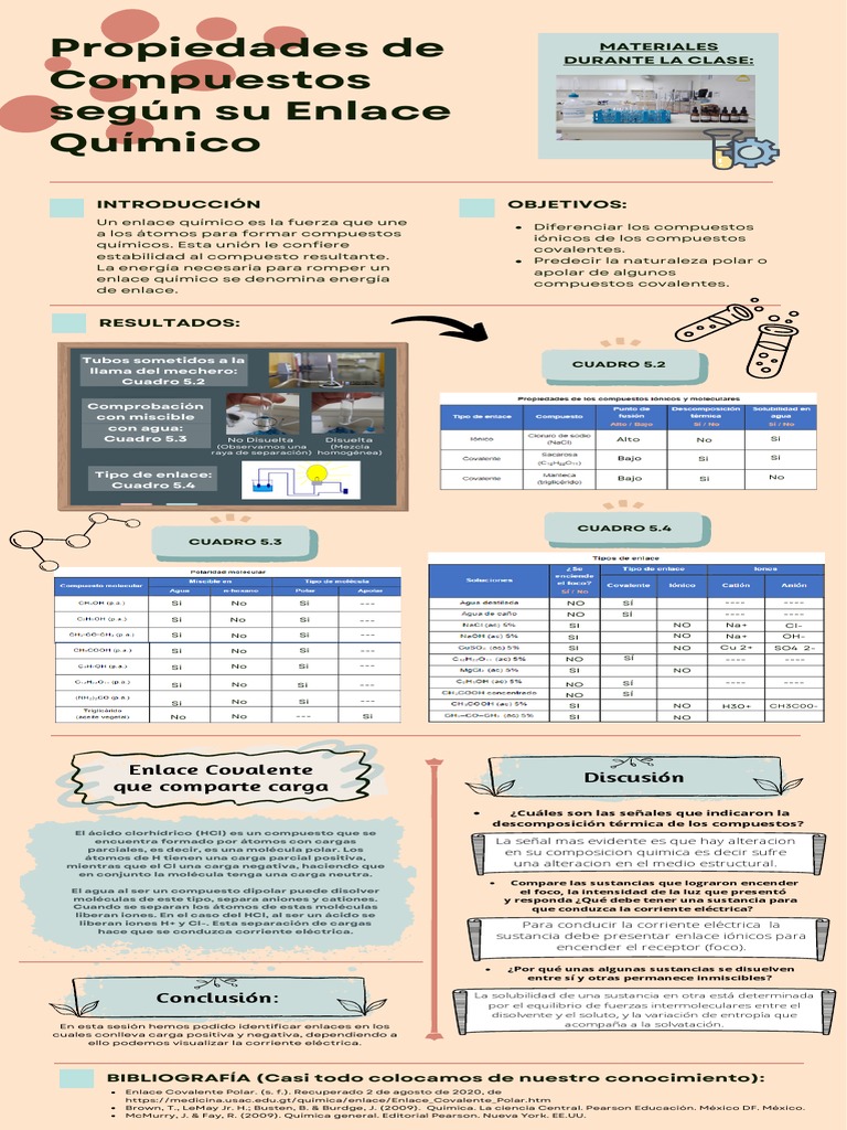 Informe de Practica 5 | PDF