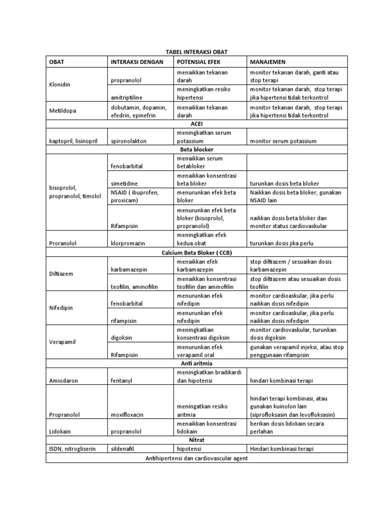 Tabel Interaksi Obat | PDF