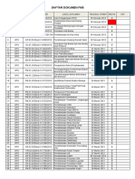 Daftar Dokumen Standar FMS (MFK)