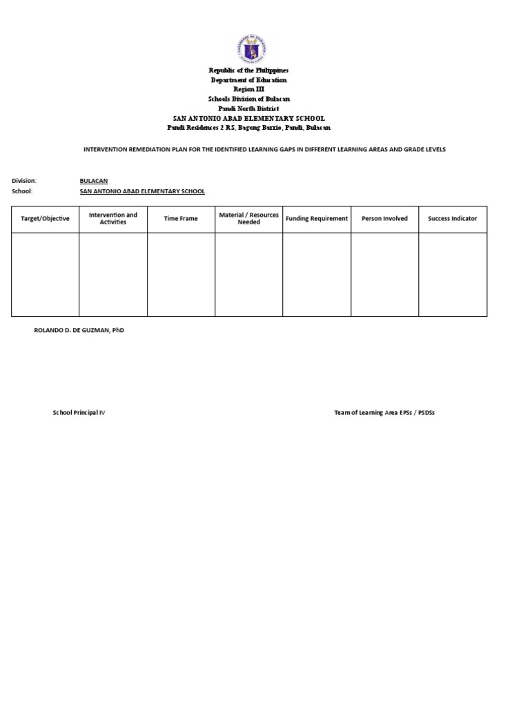 Intervention Remediation Plan For The Identified Learning Gaps in ...