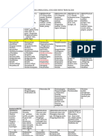 Kata Kerja Operasional