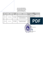 Jadwal Usulan Proposal Prodi IP Tanggal 14 September 2022
