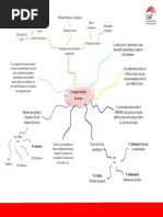 Mapa Mental - Comprension Lectora
