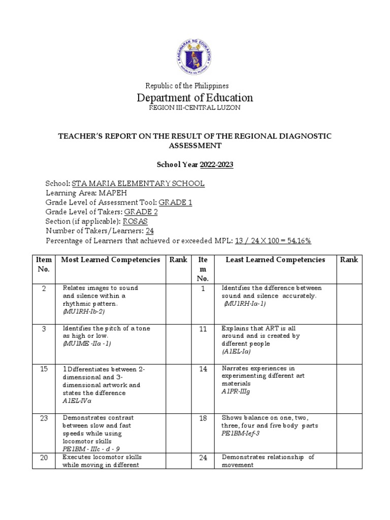 results-and-analysis-of-a-grade-2-mapeh-diagnostic-assessment-in-sta