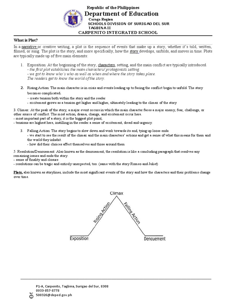 Grade10 Plot of The Story PDF Plot (Narrative)