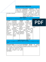 Clases de Documentos