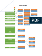 Diagram Alir TWL RKL-RPL