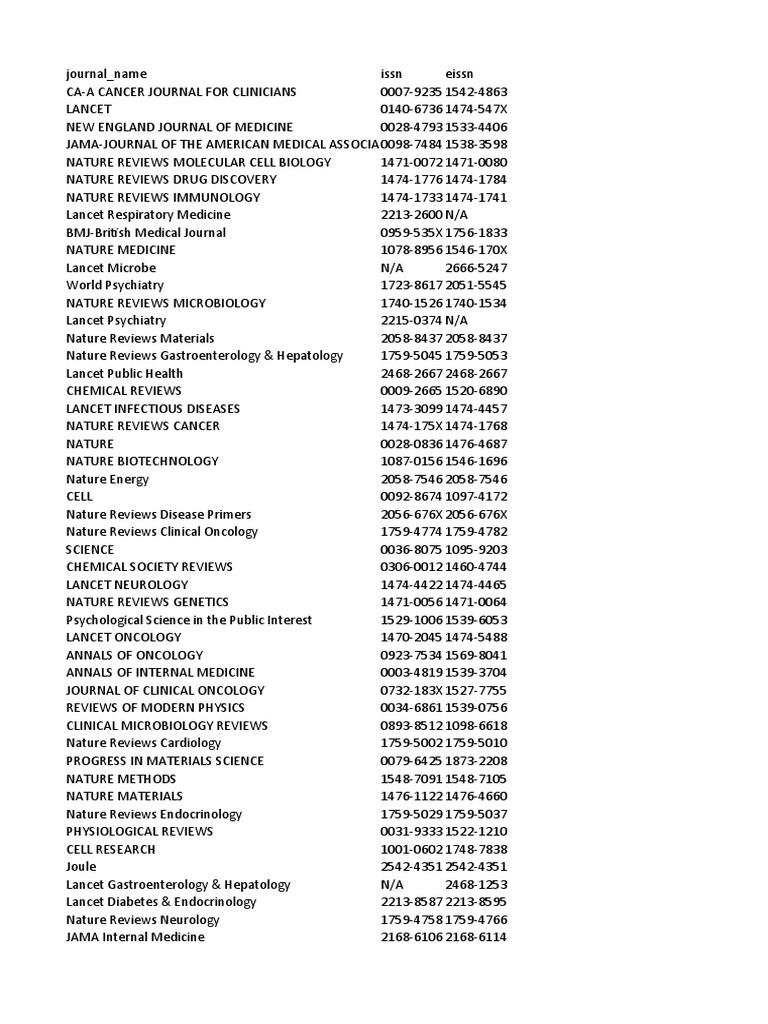 Latest JCR List 2022 PDF Medicine Science