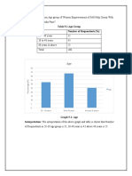 Table 5.1 Age Group Age Number of Respondents (%)