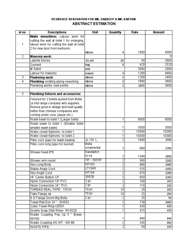 Abstract Estimate Based On Current Rates PDF Plumbing Materials
